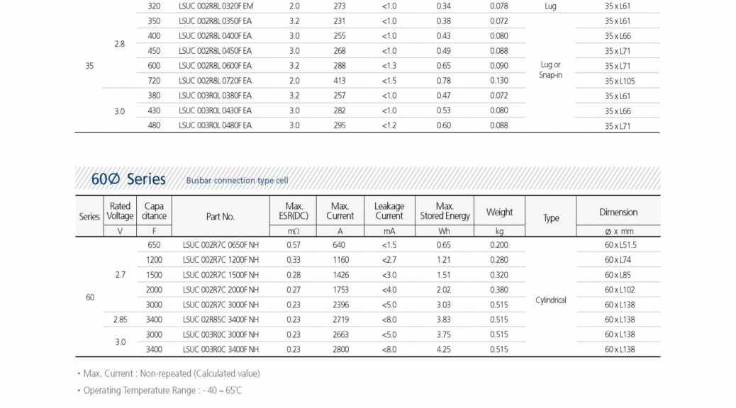 LS Materials - Cells & Modules Flyer