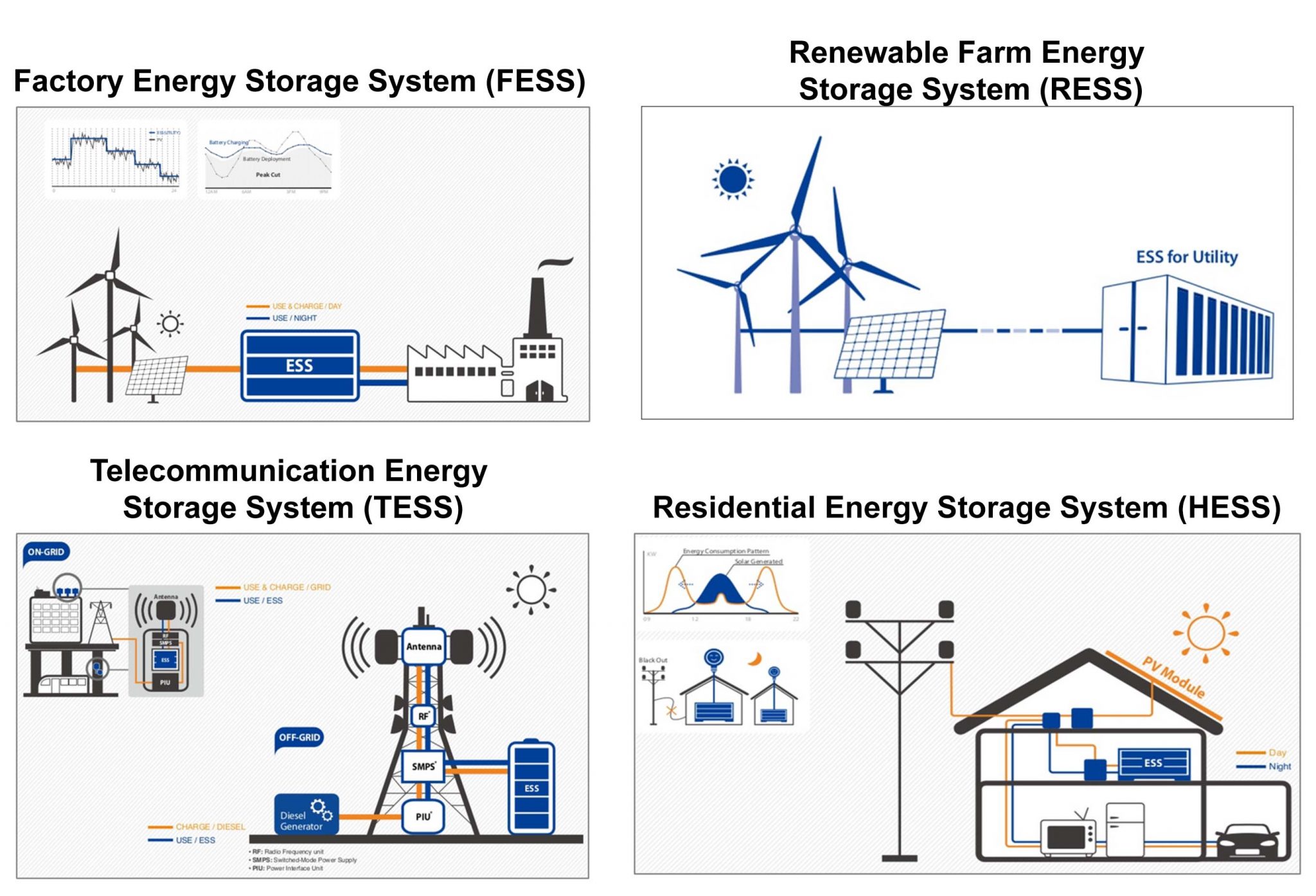 AMOGREENTECH Energy Storage Systems RELL Power AMOGREENTECH Energy Storage Systems RELL Power