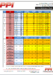 PPI - Cross Reference Chart