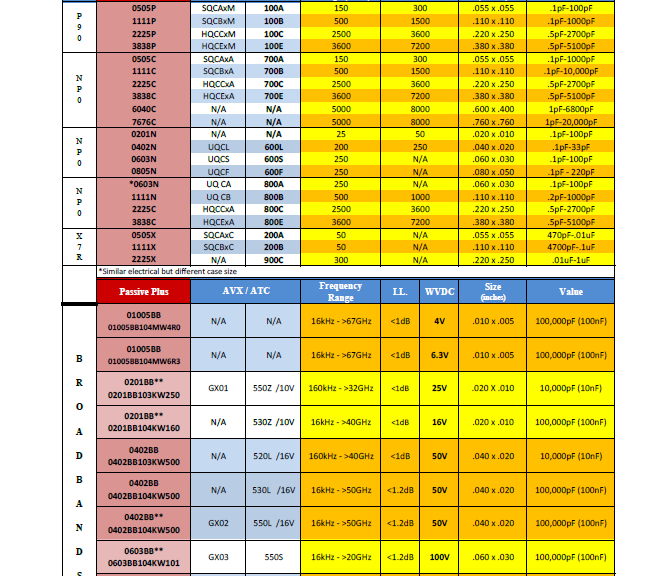 PPI - Cross Reference Chart