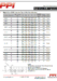 PPI - High-Q Low ESR Capacitors Tape & Reel Specifications