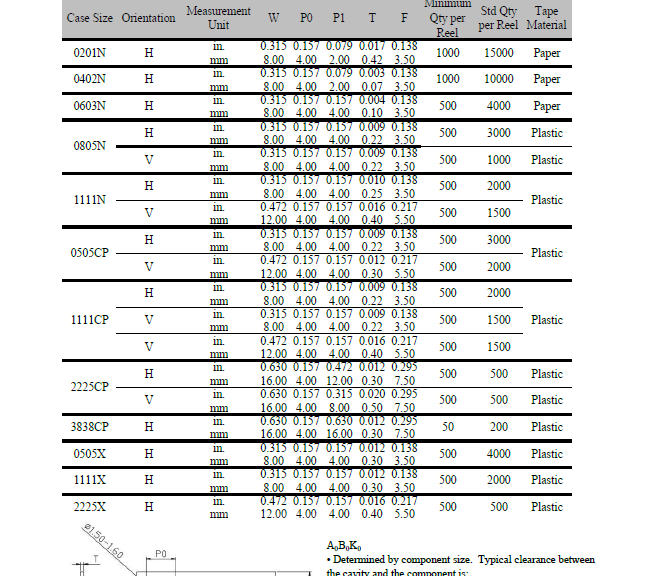 PPI - High-Q Low ESR Capacitors Tape & Reel Specifications